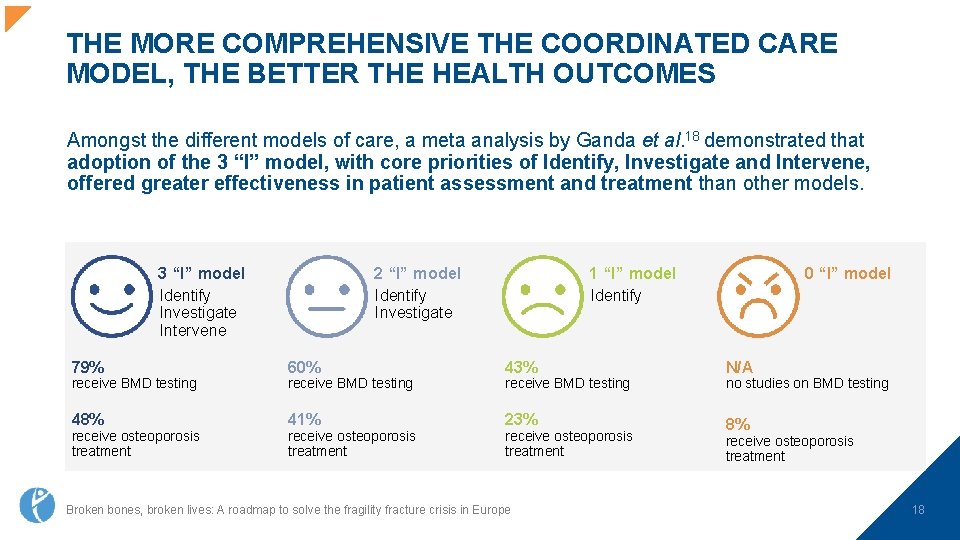 THE MORE COMPREHENSIVE THE COORDINATED CARE MODEL, THE BETTER THE HEALTH OUTCOMES Amongst the
