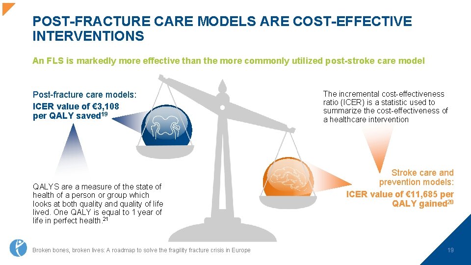 POST-FRACTURE CARE MODELS ARE COST-EFFECTIVE INTERVENTIONS An FLS is markedly more effective than the