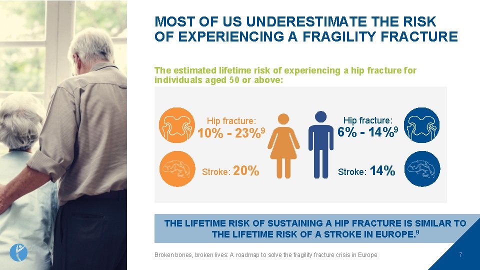 MOST OF US UNDERESTIMATE THE RISK OF EXPERIENCING A FRAGILITY FRACTURE The estimated lifetime