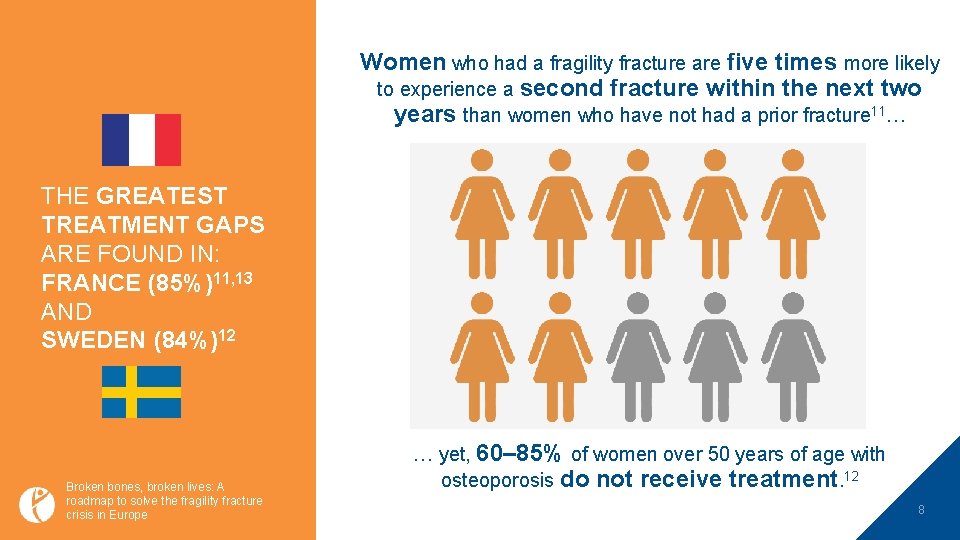 Women who had a fragility fracture are five times more likely to experience a