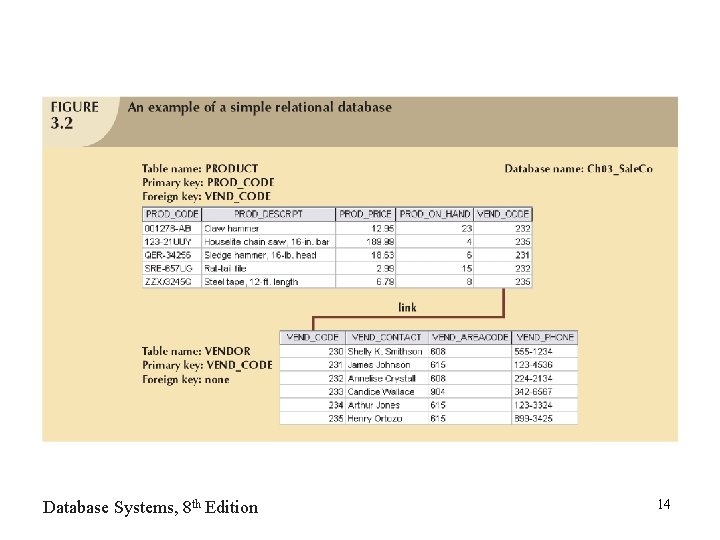 Database Systems, 8 th Edition 14 