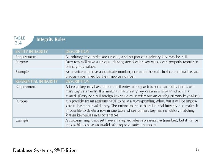 Database Systems, 8 th Edition 18 Database Systems, 8 th Edition 18