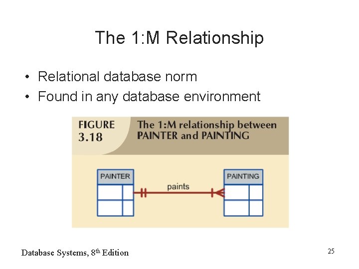 The 1: M Relationship • Relational database norm • Found in any database environment