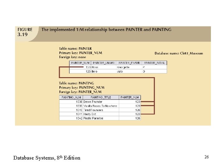 Database Systems, 8 th Edition 26 Database Systems, 8 th Edition 26
