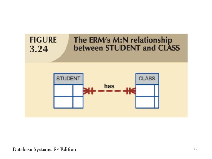 Database Systems, 8 th Edition 30 