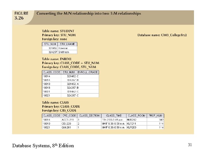 Database Systems, 8 th Edition 31 Database Systems, 8 th Edition 31