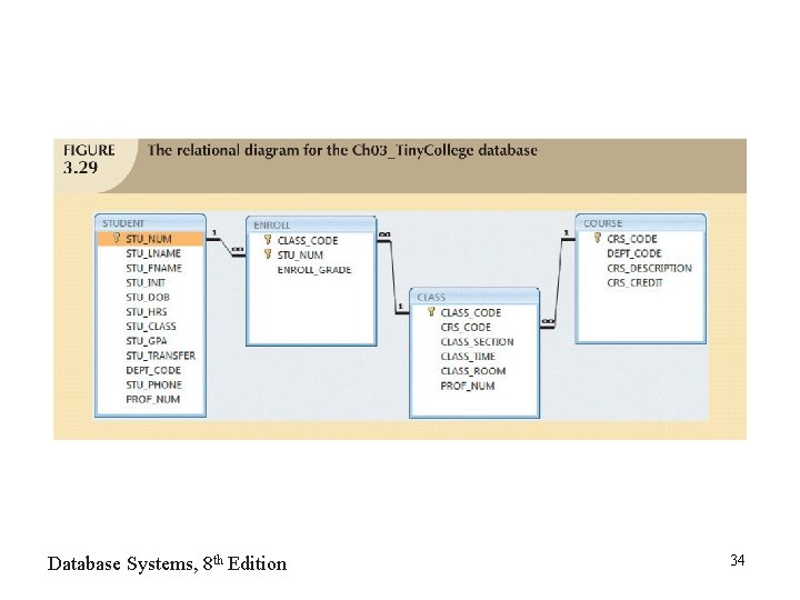 Database Systems, 8 th Edition 34 Database Systems, 8 th Edition 34
