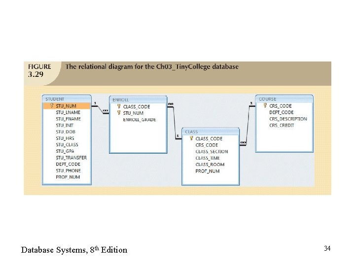 Database Systems, 8 th Edition 34 