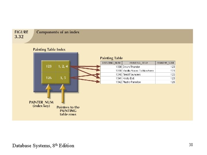 Database Systems, 8 th Edition 38 Database Systems, 8 th Edition 38