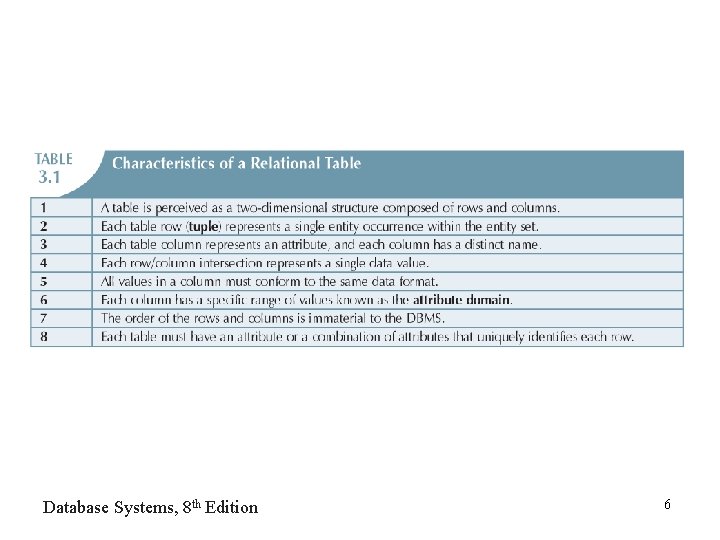 Database Systems, 8 th Edition 6 Database Systems, 8 th Edition 6