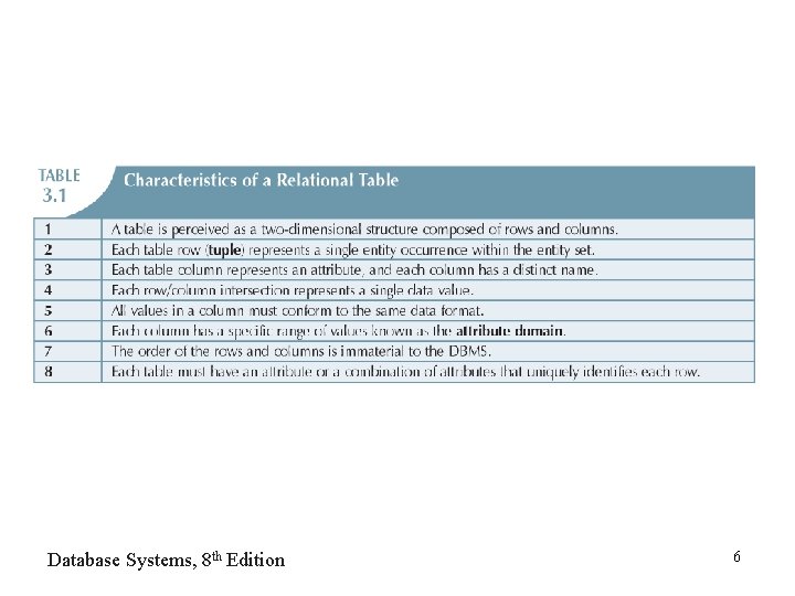 Database Systems, 8 th Edition 6 