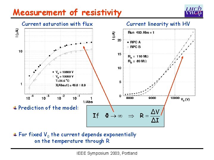 Measurement of resistivity Current saturation with flux Current linearity with HV Prediction of the