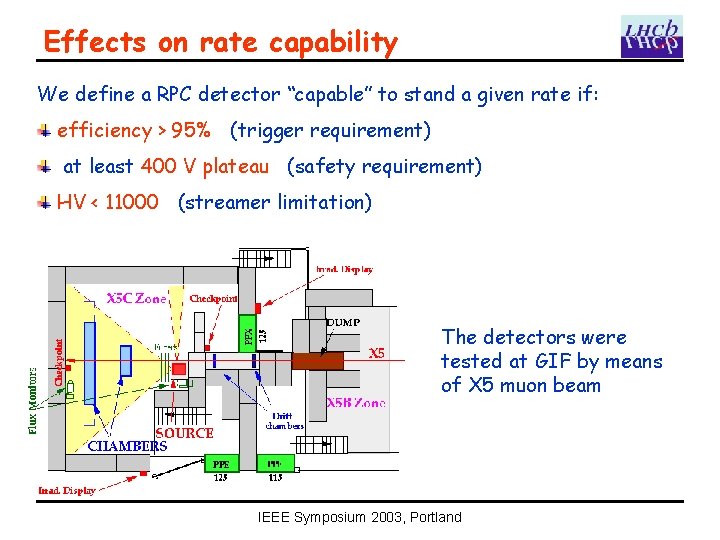Effects on rate capability We define a RPC detector “capable” to stand a given
