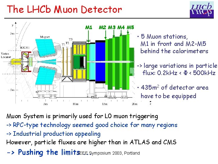 The LHCb Muon Detector M 1 M 2 M 3 M 4 M 5