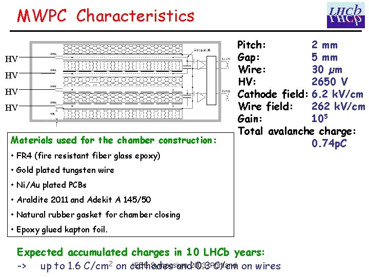 MWPC Characteristics HV HV Materials used for the chamber construction: • FR 4 (fire