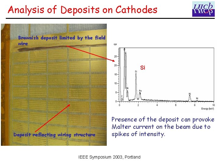 Analysis of Deposits on Cathodes Brownish deposit limited by the field wire Si Deposit