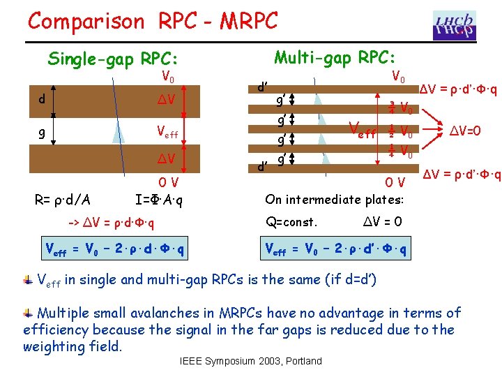 Comparison RPC - MRPC Multi-gap RPC: Single-gap RPC: V 0 d d’ ΔV g