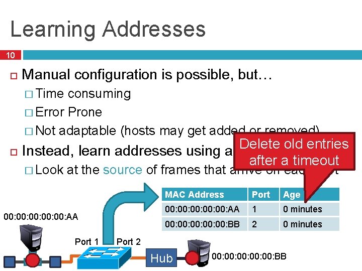 Learning Addresses 10 Manual configuration is possible, but… � Time consuming � Error Prone