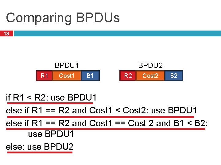 Comparing BPDUs 18 BPDU 1 R 1 Cost 1 BPDU 2 B 1 R