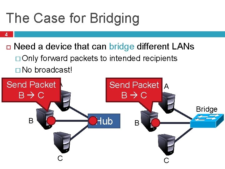 The Case for Bridging 4 Need a device that can bridge different LANs �