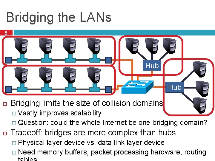 Bridging the LANs 5 Hub Bridging limits the size of collision domains � Vastly