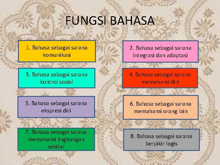FUNGSI BAHASA 1. Bahasa sebagai sarana komunikasi 2. Bahasa sebagai sarana integrasi dan adaptasi