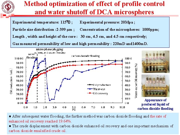 Method optimization of effect of profile control and water shutoff of DCA microspheres Experimental