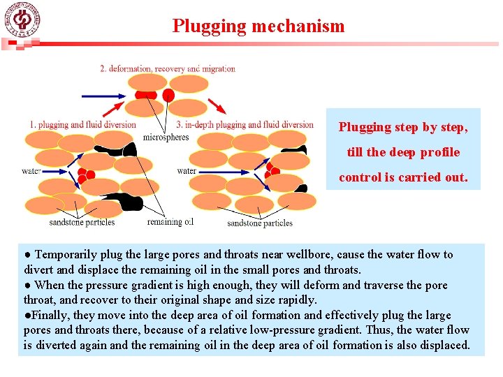 Plugging mechanism Plugging step by step, till the deep profile control is carried out.