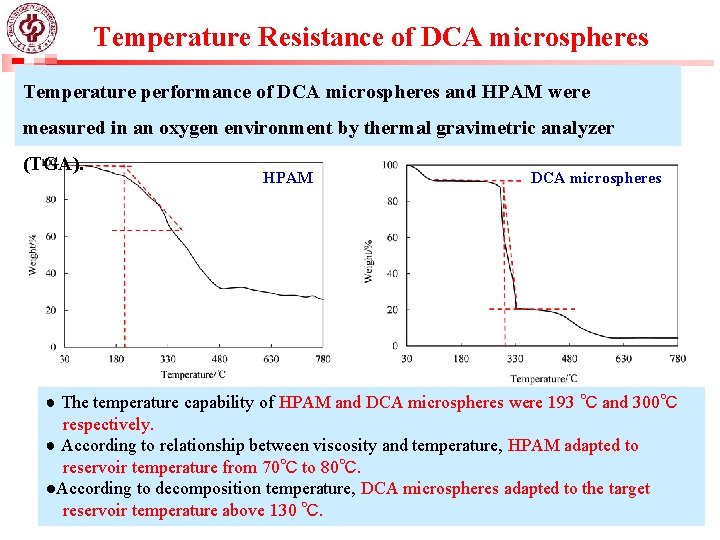 Temperature Resistance of DCA microspheres Temperature performance of DCA microspheres and HPAM were measured