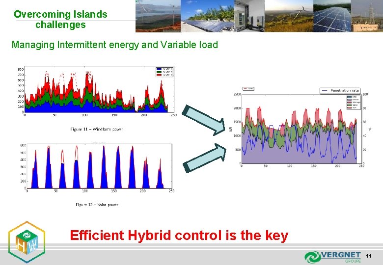 Overcoming Islands challenges Managing Intermittent energy and Variable load Efficient Hybrid control is the