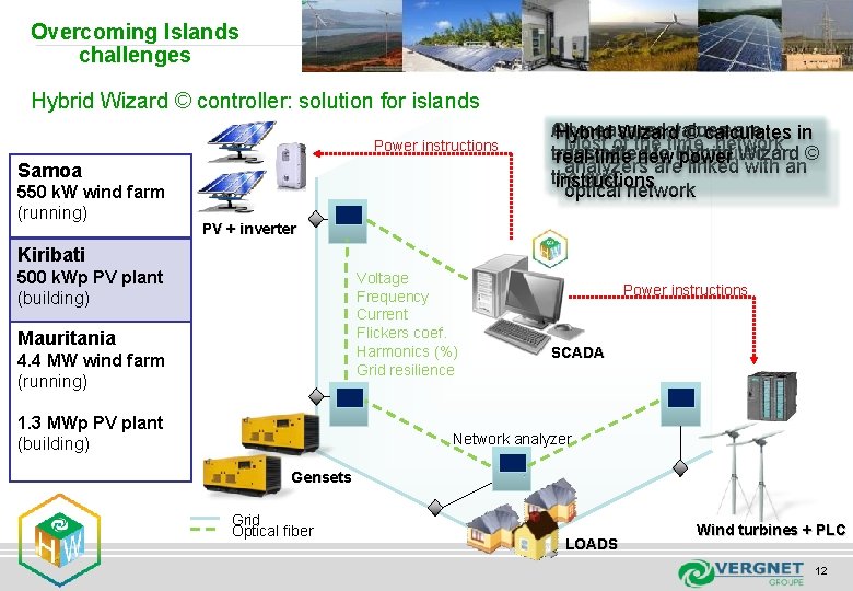 Overcoming Islands challenges Hybrid Wizard © controller: solution for islands Power instructions Samoa 550