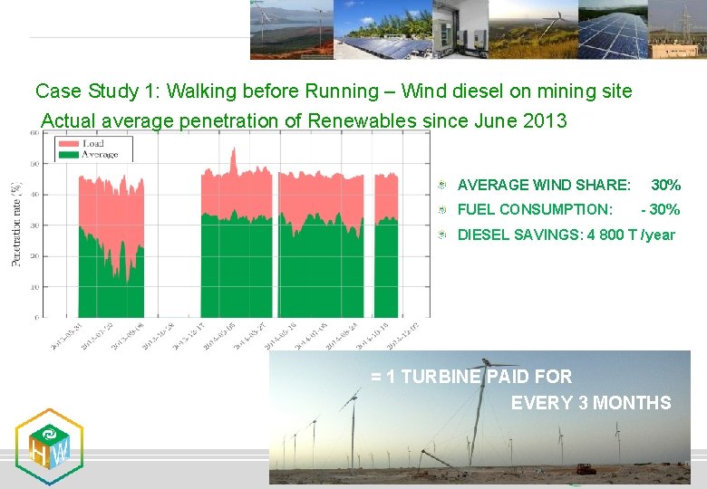 Case Study 1: Walking before Running – Wind diesel on mining site Actual average