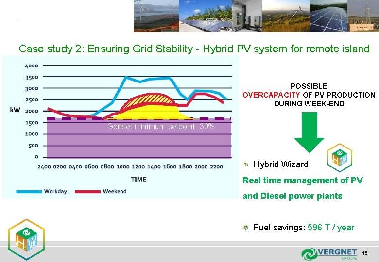 Case study 2: Ensuring Grid Stability - Hybrid PV system for remote island POSSIBLE