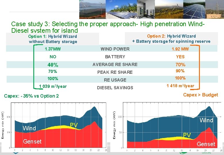 Case study 3: Selecting the proper approach- High penetration Wind. Diesel system for island