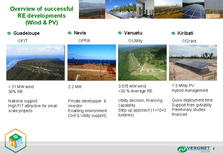 Overview of successful RE developments (Wind & PV) Guadeloupe » FIT Nevis » PPA