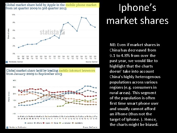 Iphone’s market shares NB: Even if market shares in China has decreased from 9.