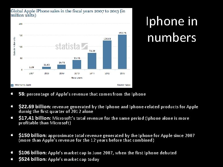 Iphone in numbers 58: percentage of Apple’s revenue that comes from the Iphone $22.