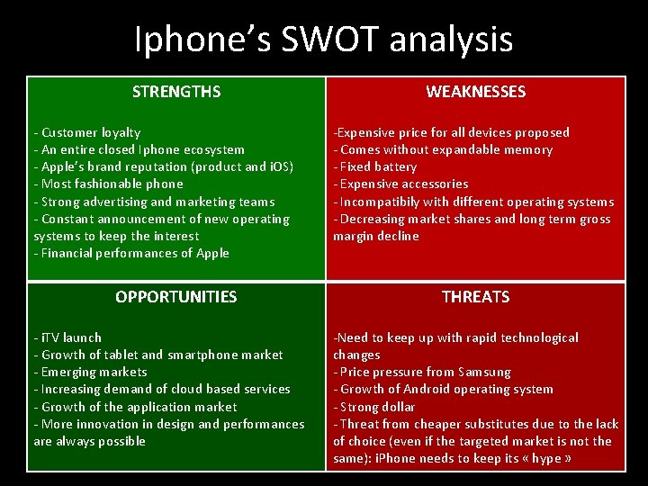Iphone’s SWOT analysis STRENGTHS - Customer loyalty - An entire closed Iphone ecosystem -