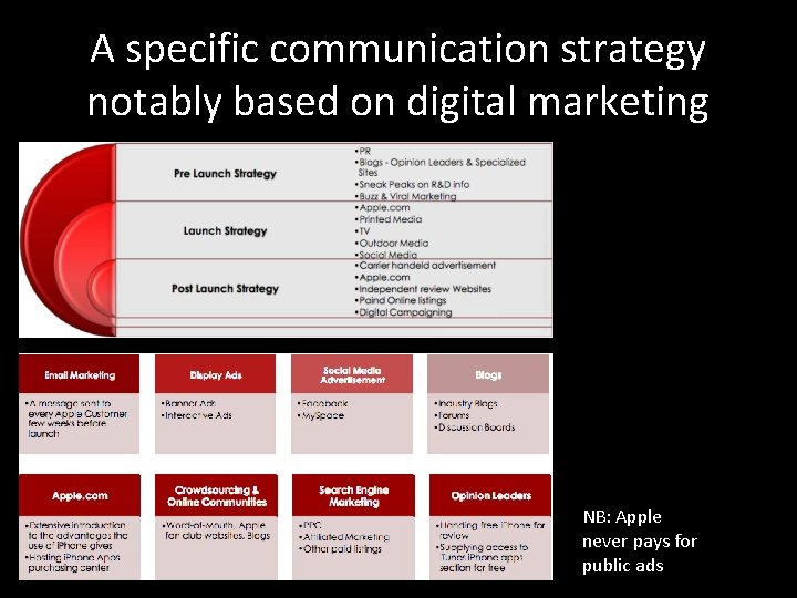 A specific communication strategy notably based on digital marketing NB: Apple never pays for