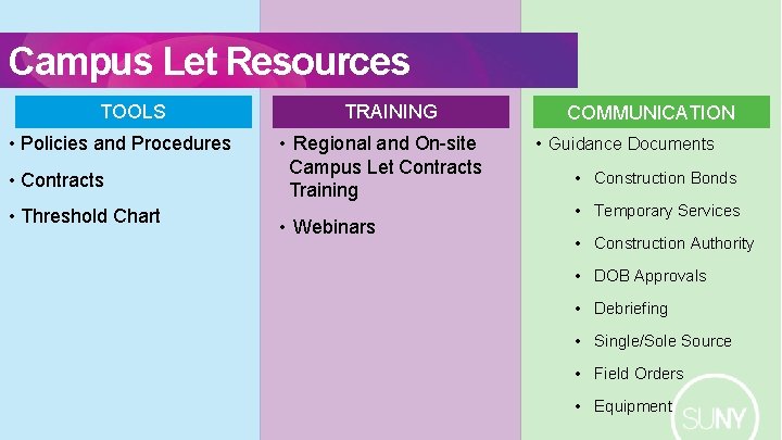 Campus Let Resources TOOLS • Policies and Procedures • Contracts • Threshold Chart TRAINING