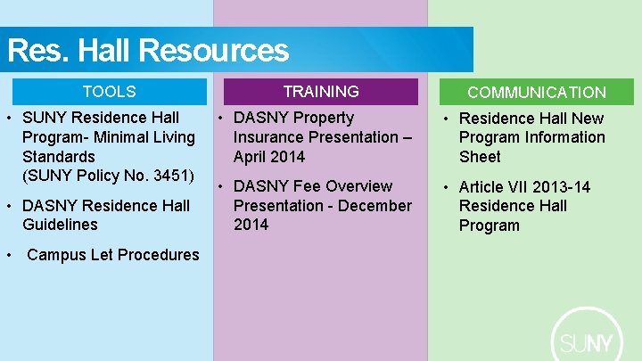 Res. Hall Resources TOOLS • SUNY Residence Hall Program- Minimal Living Standards (SUNY Policy
