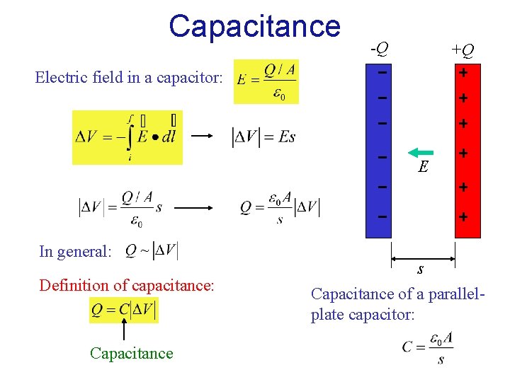 Capacitance -Q +Q Electric field in a capacitor: E In general: Definition of capacitance: