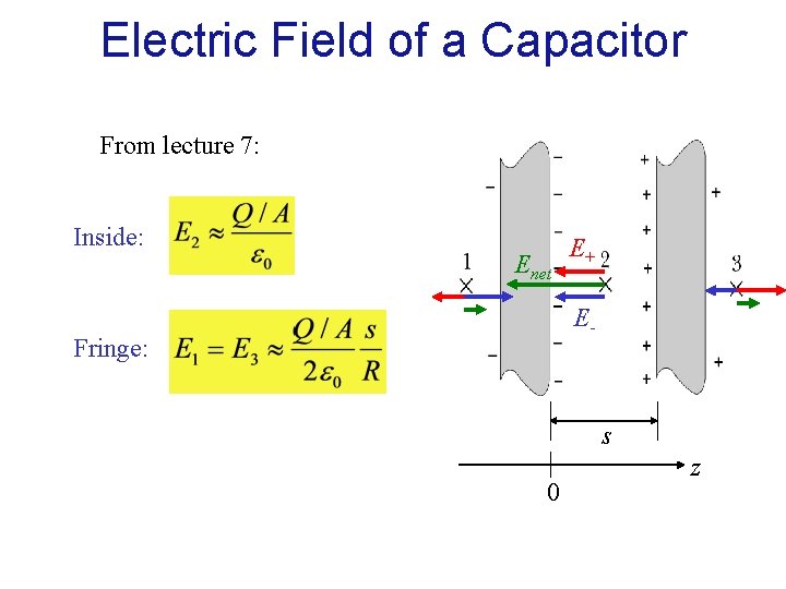 Electric Field of a Capacitor From lecture 7: Inside: Enet E+ E- Fringe: s