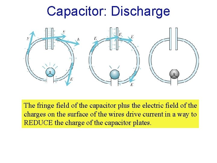 Capacitor: Discharge The fringe field of the capacitor plus the electric field of the