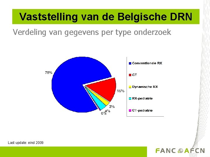 Vaststelling van de Belgische DRN Verdeling van gegevens per type onderzoek Last update: eind