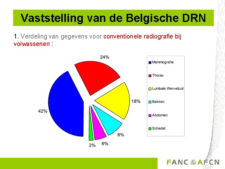 Vaststelling van de Belgische DRN 1. Verdeling van gegevens voor conventionele radiografie bij volwassenen