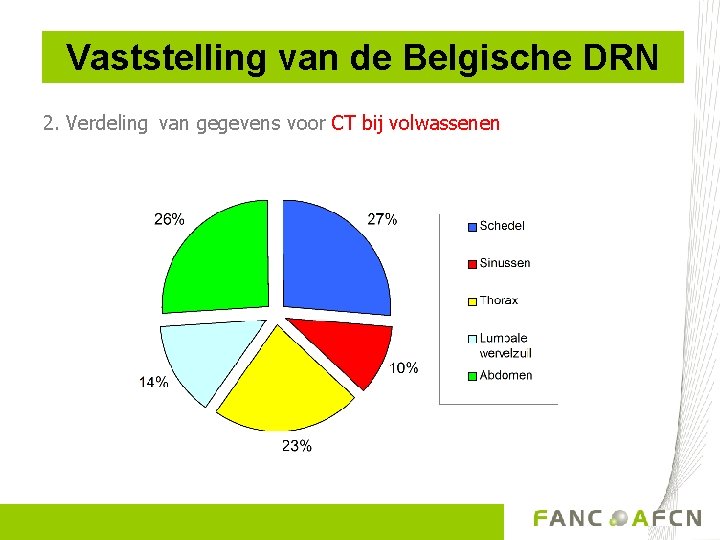 Vaststelling van de Belgische DRN 2. Verdeling van gegevens voor CT bij volwassenen 