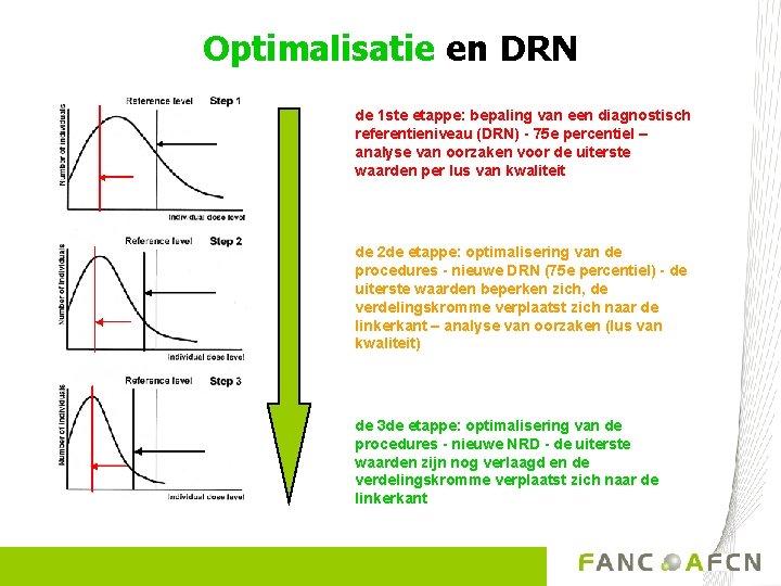 Optimalisatie en DRN de 1 ste etappe: bepaling van een diagnostisch referentieniveau (DRN) -