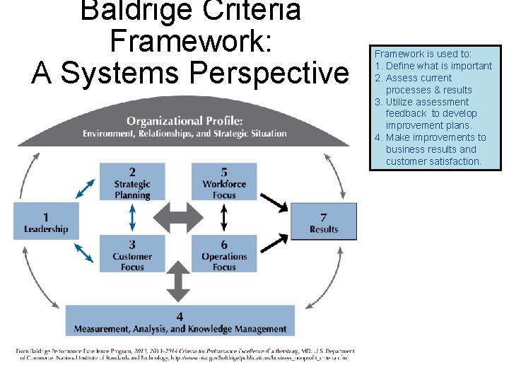 Baldrige Criteria Framework: A Systems Perspective Framework is used to: 1. Define what is