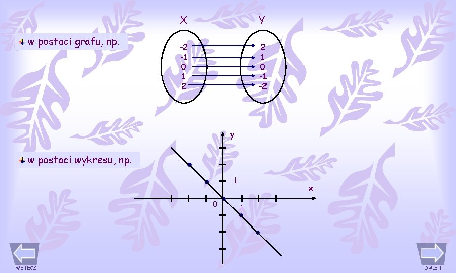 w postaci grafu, np. X Y -2 -1 0 1 2 2 1 0